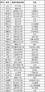 /uploads/allimg/260519/1-260519164155S9-lp.png